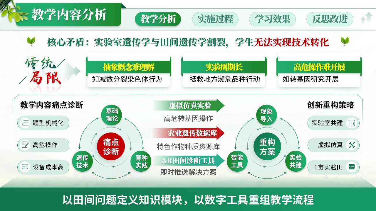 《耕读融创》教学创新大赛第4页预览图