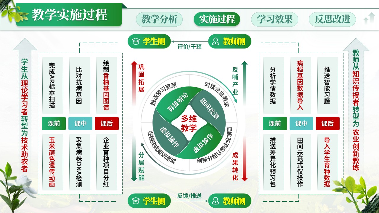 《耕读融创》教学创新大赛第5页预览图
