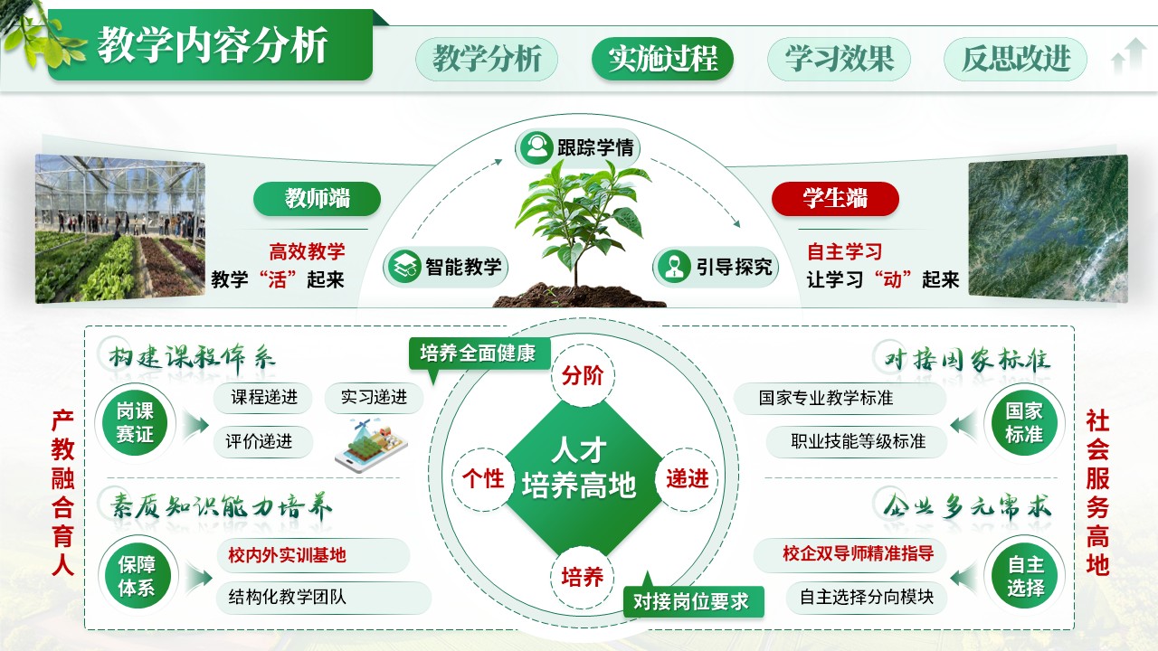 《耕读融创》教学创新大赛第6页预览图