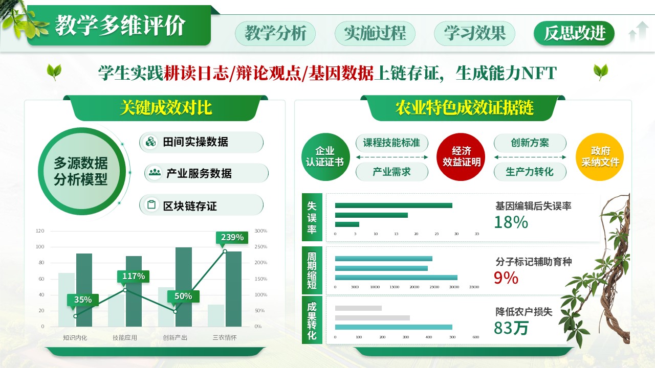 《耕读融创》教学创新大赛第7页预览图