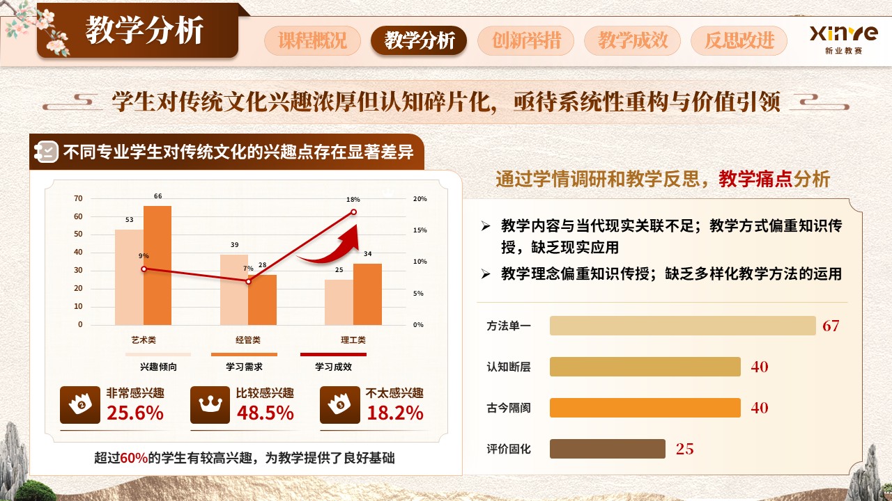《传统文化》教学创新大赛第4页预览图