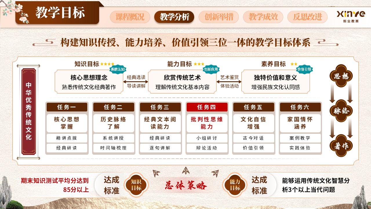《传统文化》教学创新大赛第5页预览图
