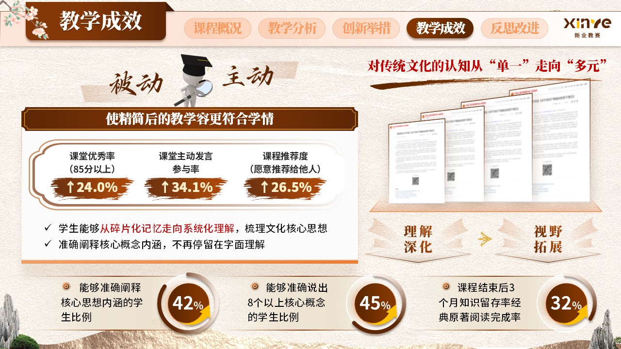 《传统文化》教学创新大赛第9页预览图