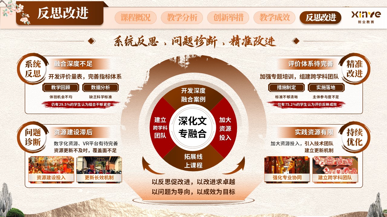 《传统文化》教学创新大赛第11页预览图