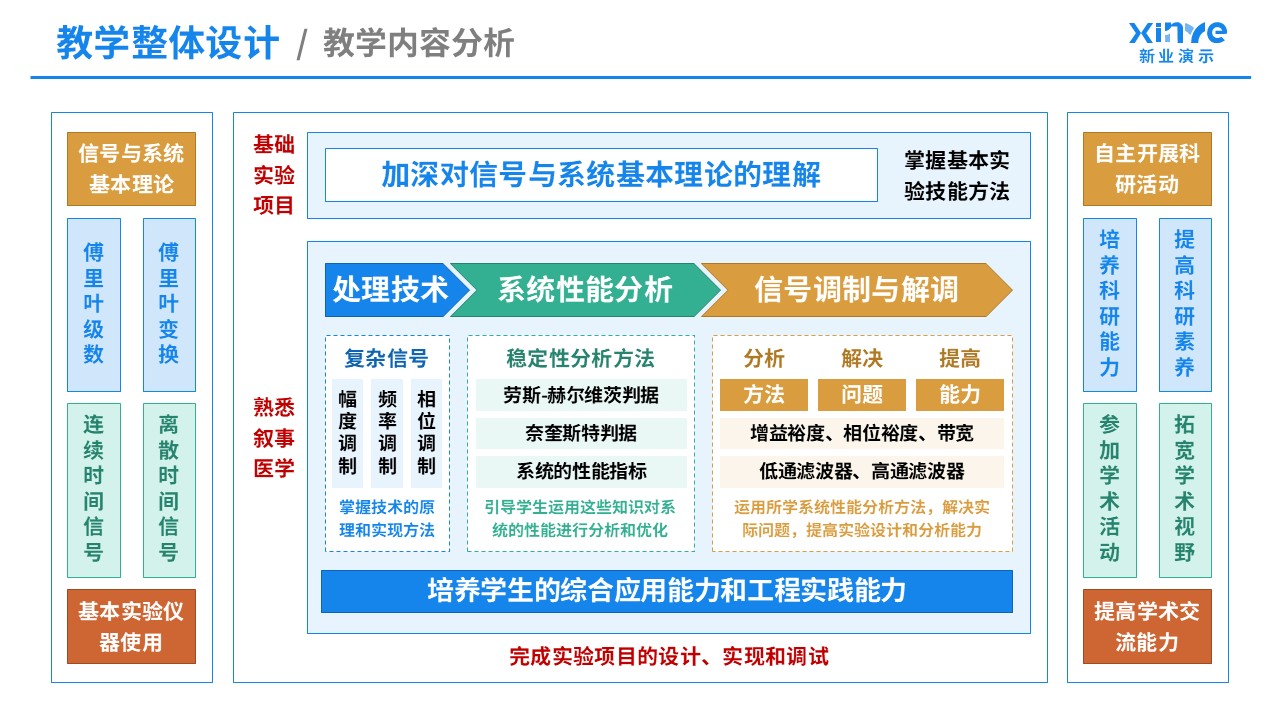 教学实施报告（信号与系统-蓝橙黄）第2页预览图