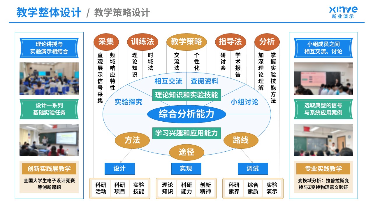 教学实施报告（信号与系统-蓝橙黄）第3页预览图