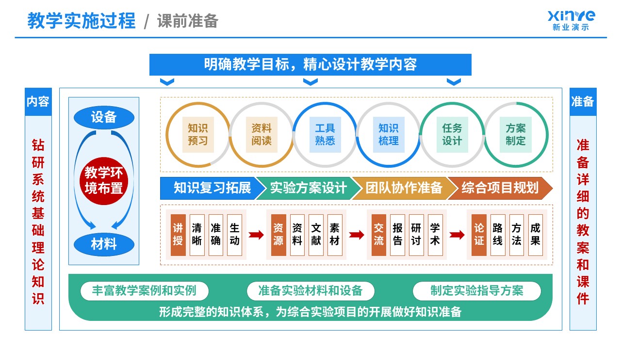 教学实施报告（信号与系统-蓝橙黄）第4页预览图