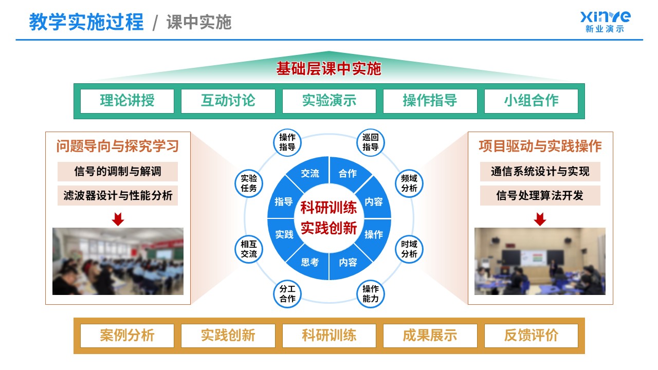 教学实施报告（信号与系统-蓝橙黄）第5页预览图