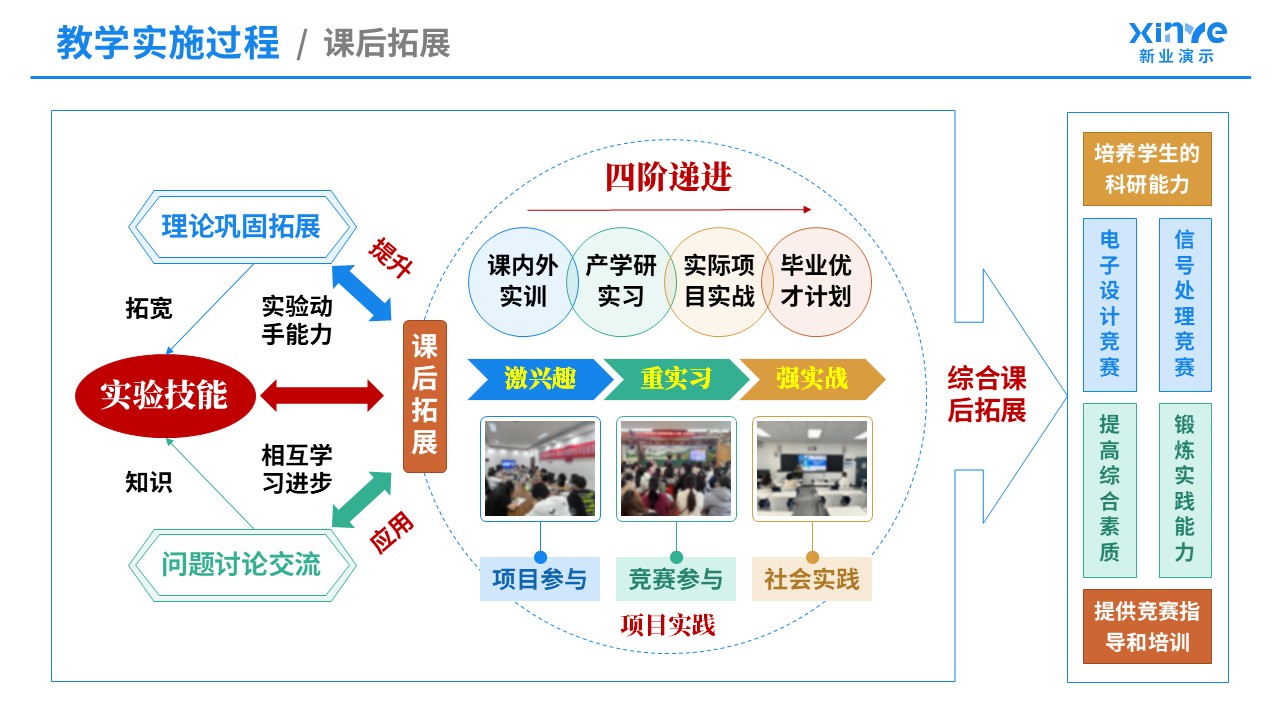 教学实施报告（信号与系统-蓝橙黄）第6页预览图
