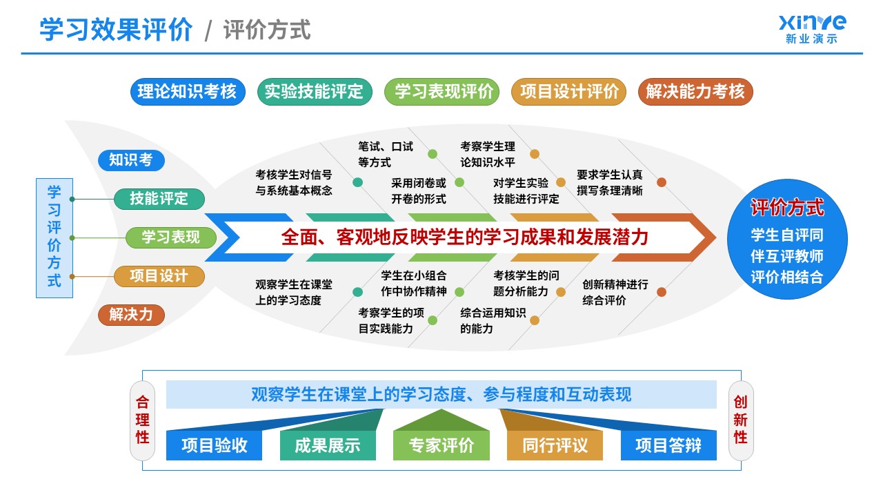 教学实施报告（信号与系统-蓝橙黄）第7页预览图