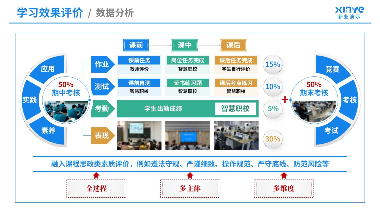 教学实施报告（信号与系统-蓝橙黄）第8页预览图