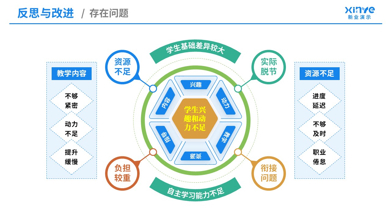 教学实施报告（信号与系统-蓝橙黄）第10页预览图