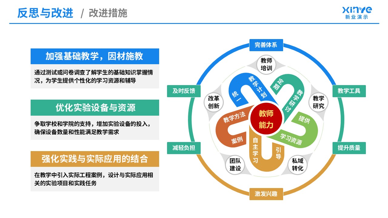 教学实施报告（信号与系统-蓝橙黄）第11页预览图