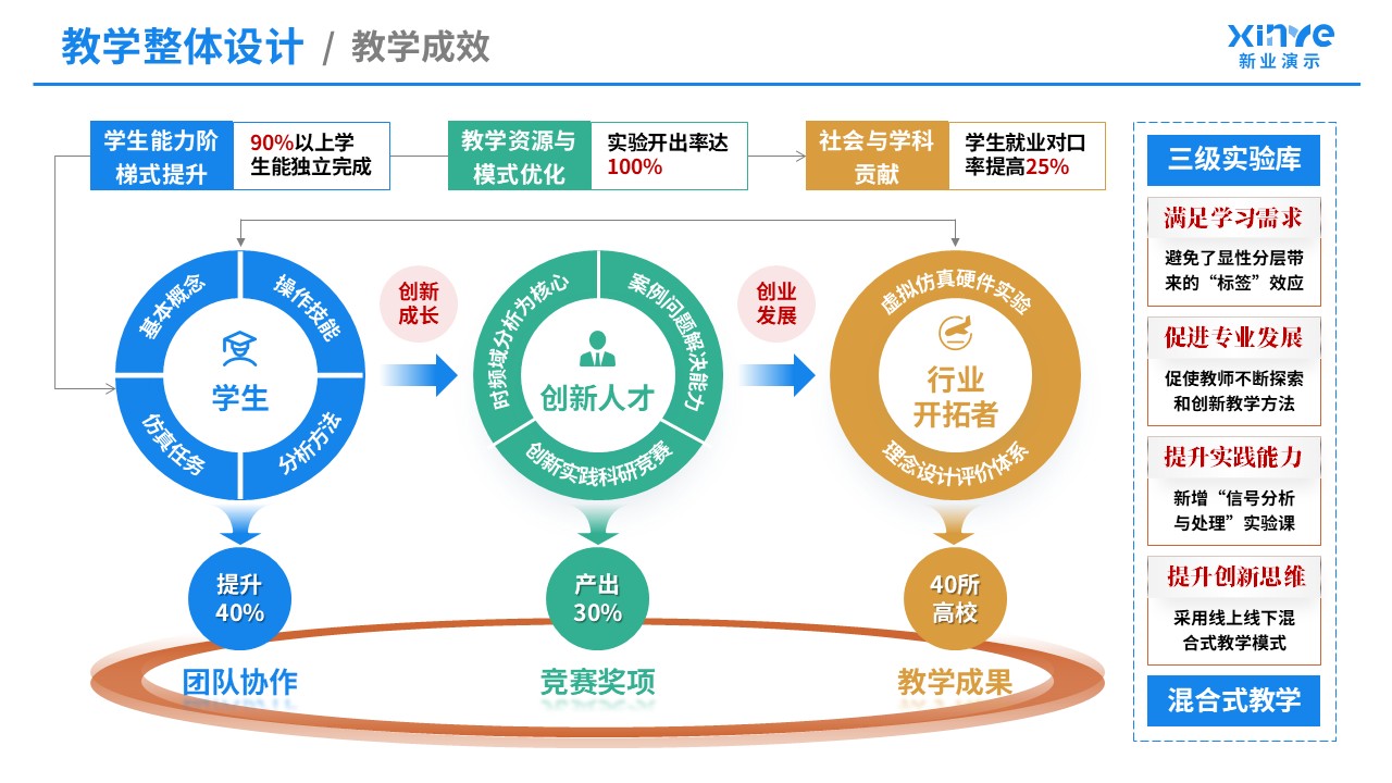 教学实施报告（信号与系统-蓝橙黄）第12页预览图