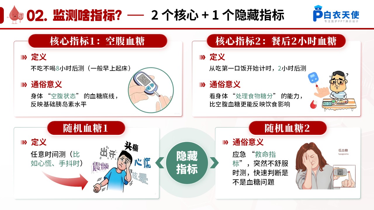 68-血糖监测健康宣教第4页预览