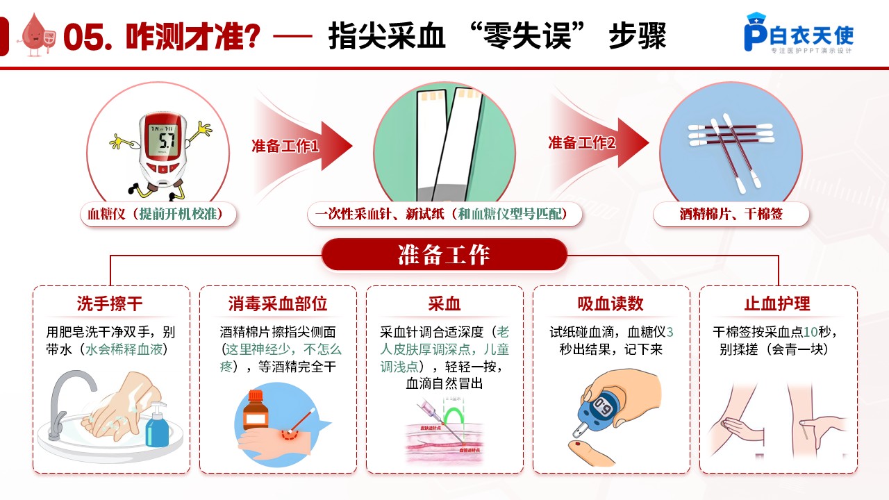 68-血糖监测健康宣教第7页预览