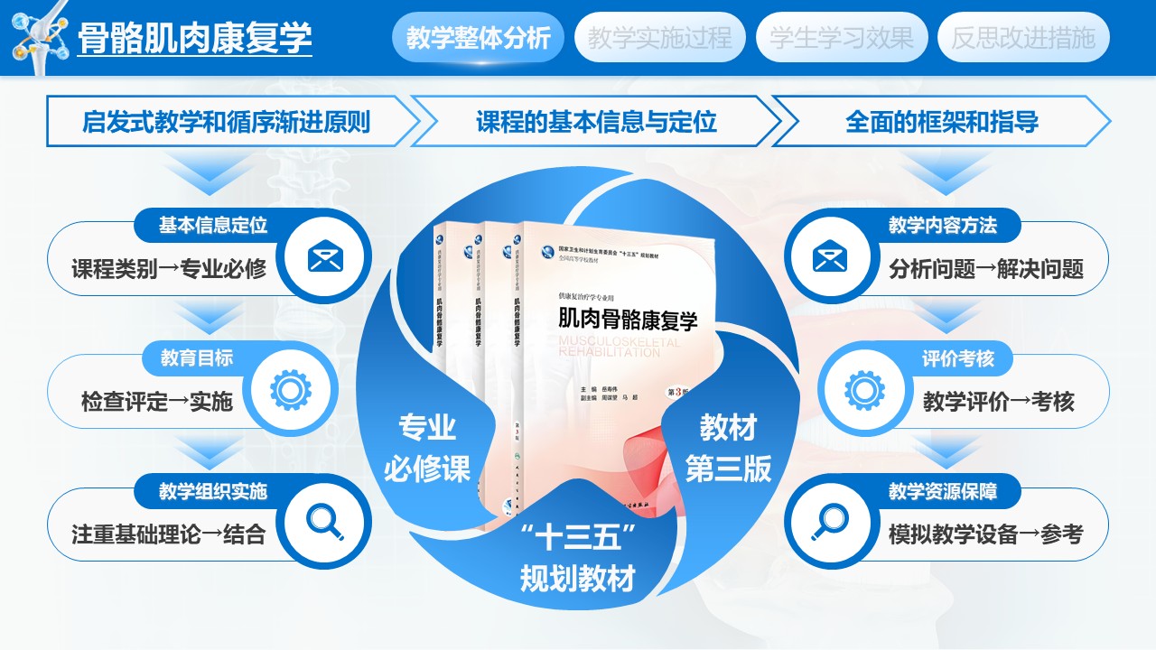 《骨骼肌肉康复学》教学创新大赛第3页预览图
