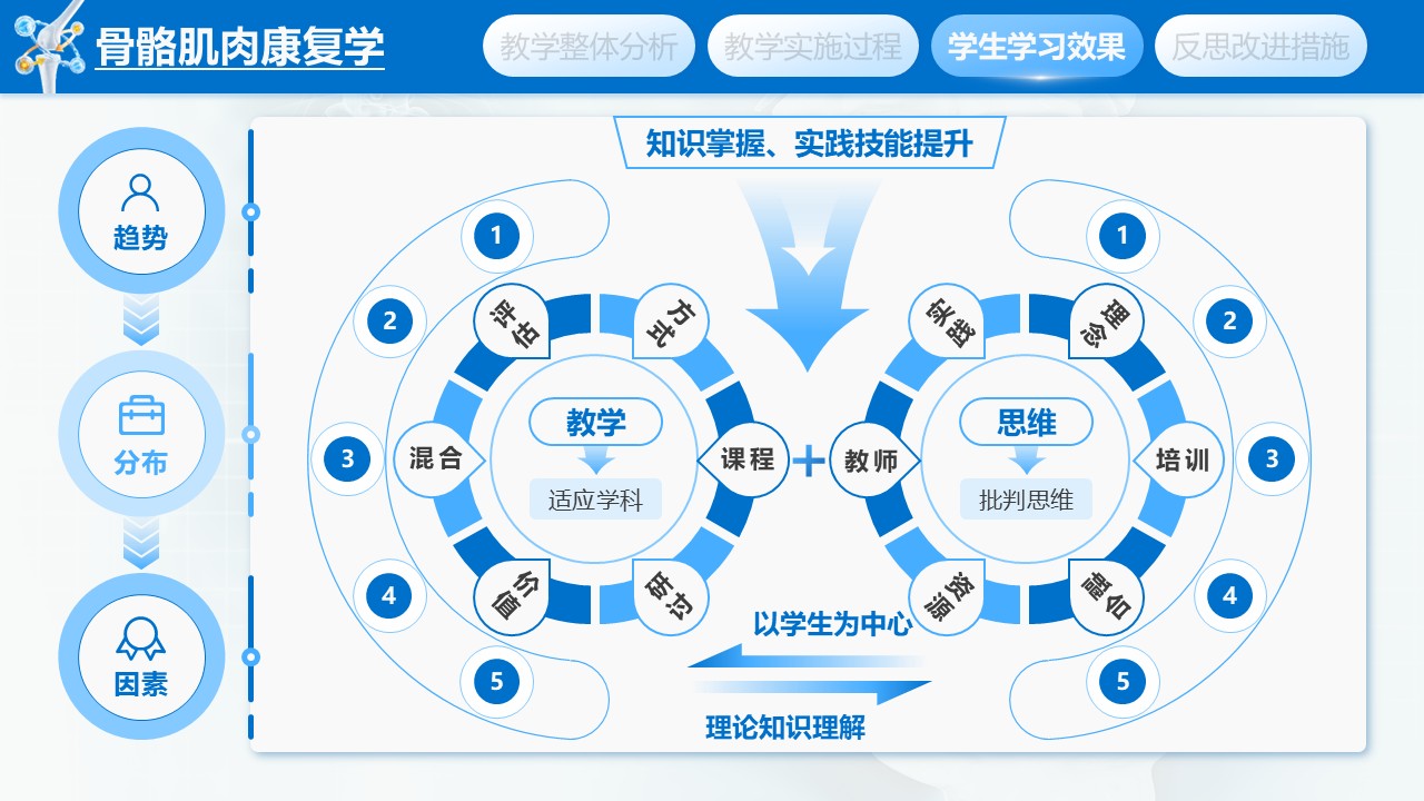 《骨骼肌肉康复学》教学创新大赛第5页预览图