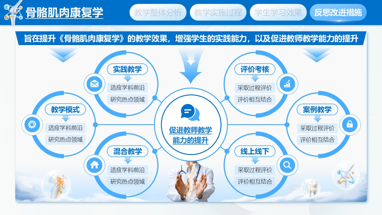 《骨骼肌肉康复学》教学创新大赛第6页预览图