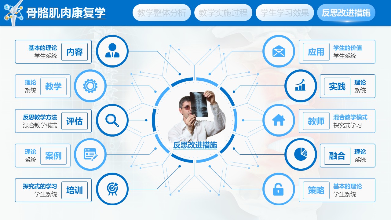 《骨骼肌肉康复学》教学创新大赛第7页预览图