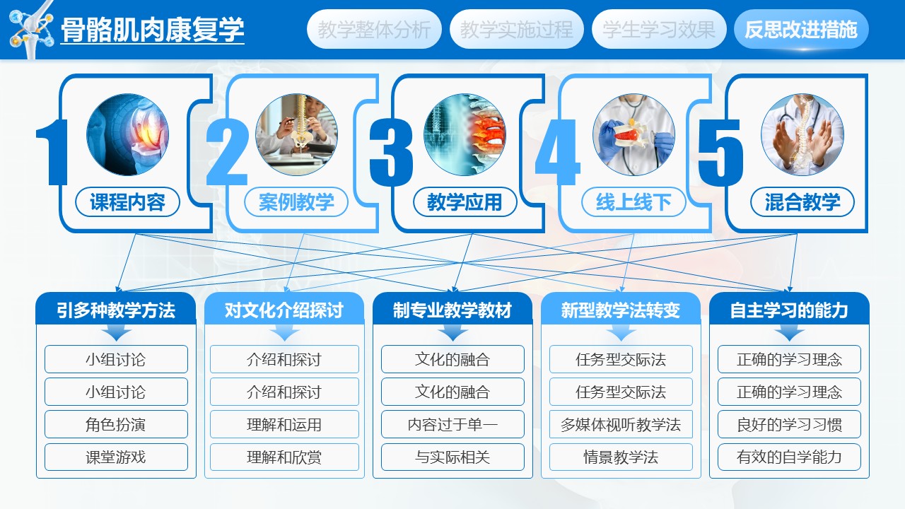 《骨骼肌肉康复学》教学创新大赛第8页预览图