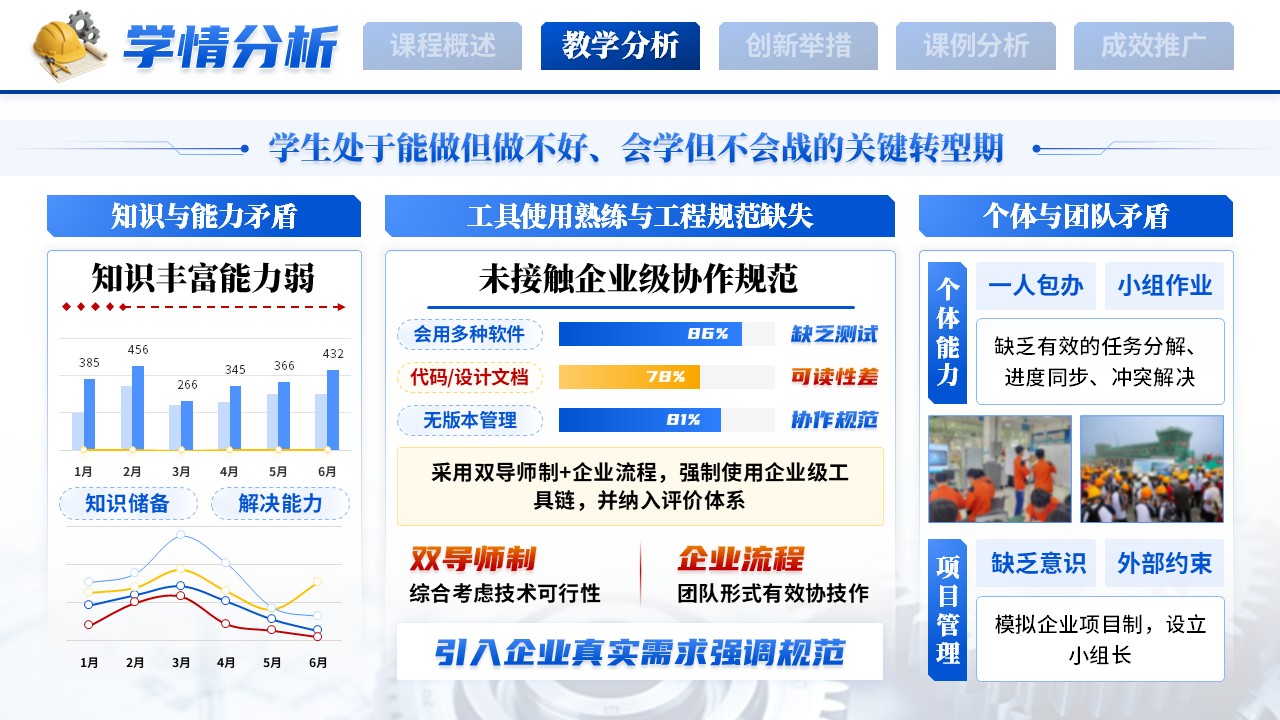《融工于教》教学创新大赛第6页预览图