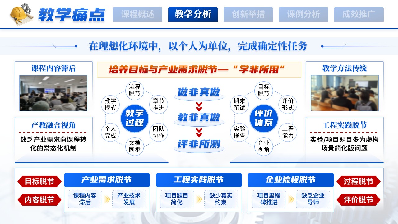 《融工于教》教学创新大赛第7页预览图