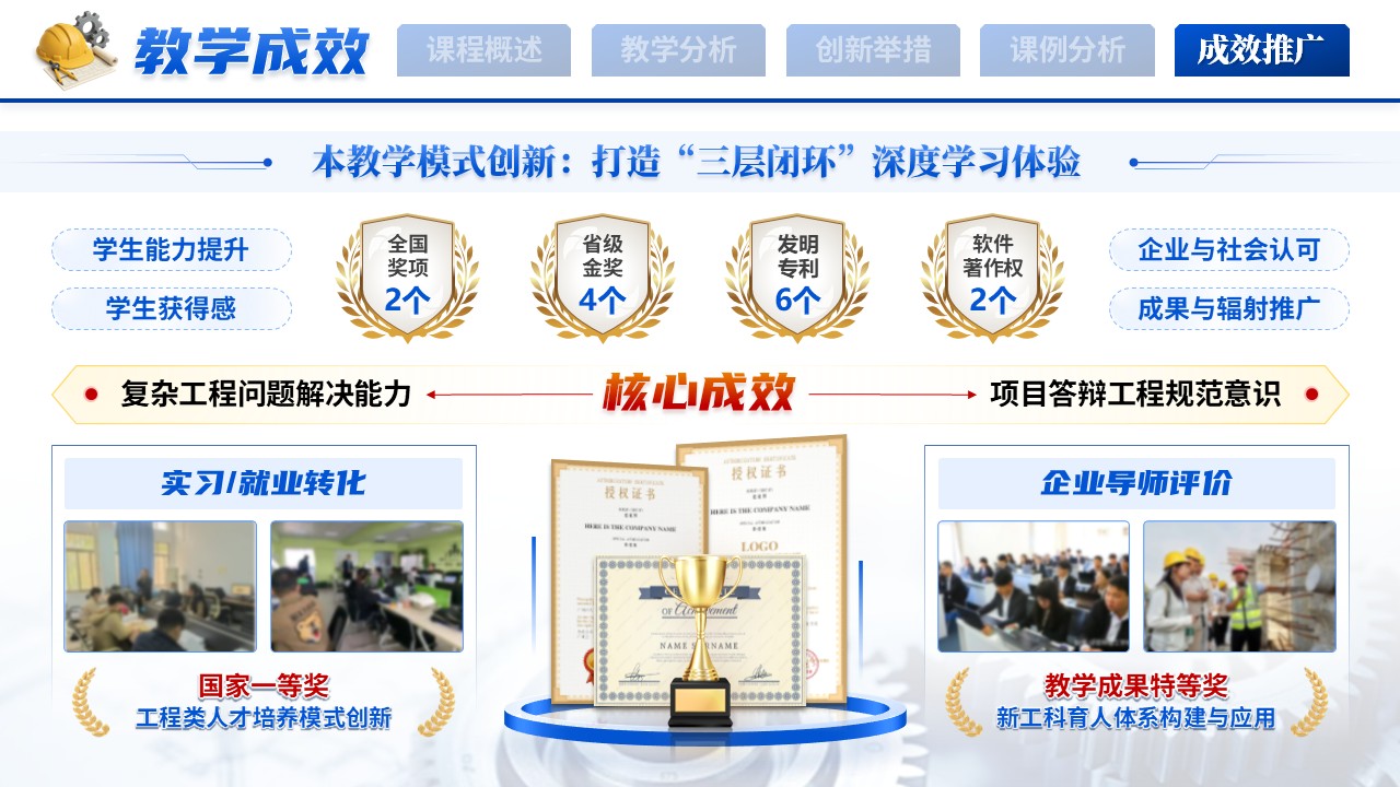 《融工于教》教学创新大赛第11页预览图